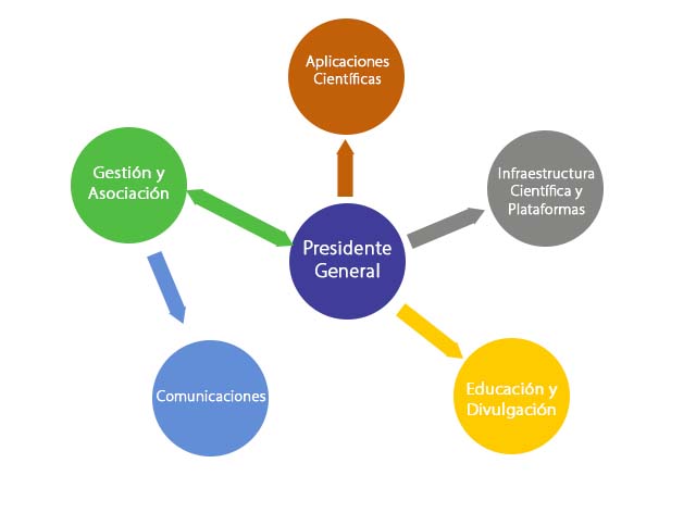 Junta de Presidentes Image