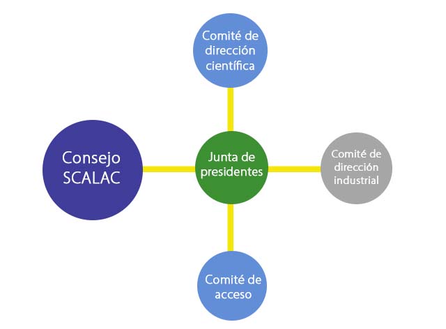 Organización Image